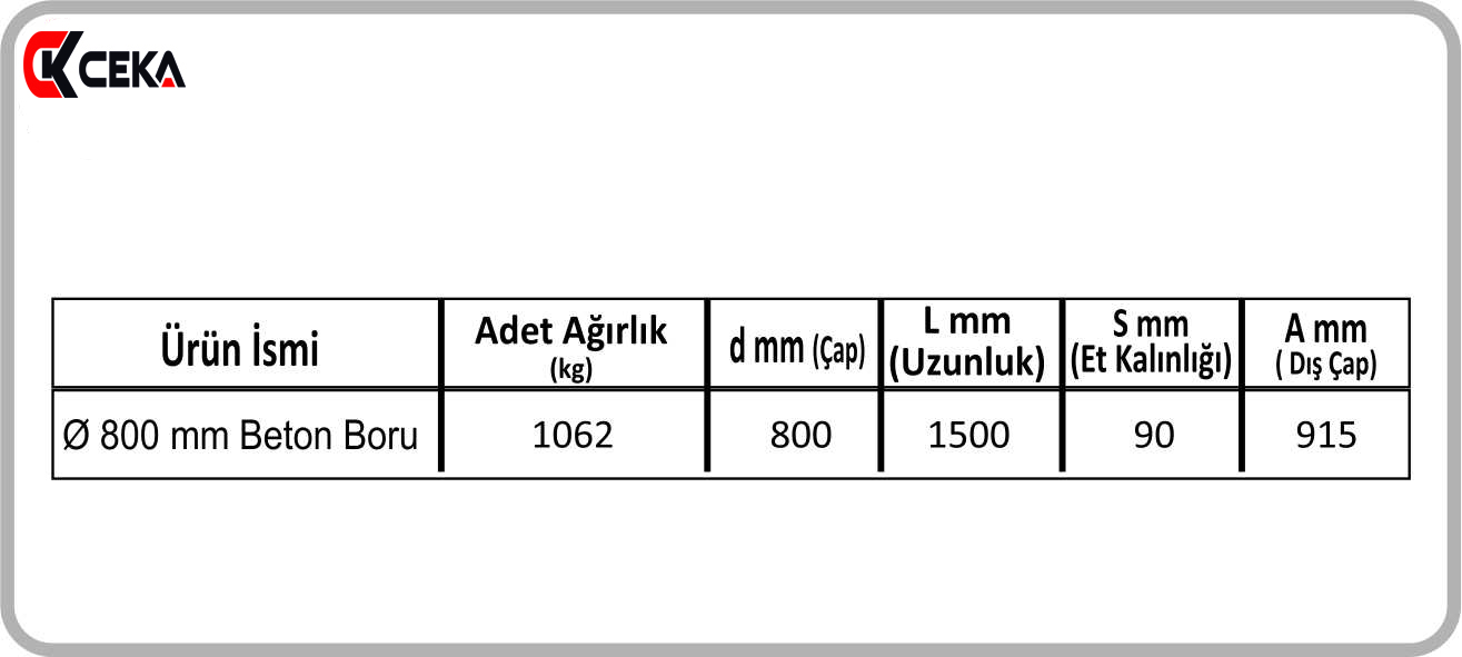 bb0505